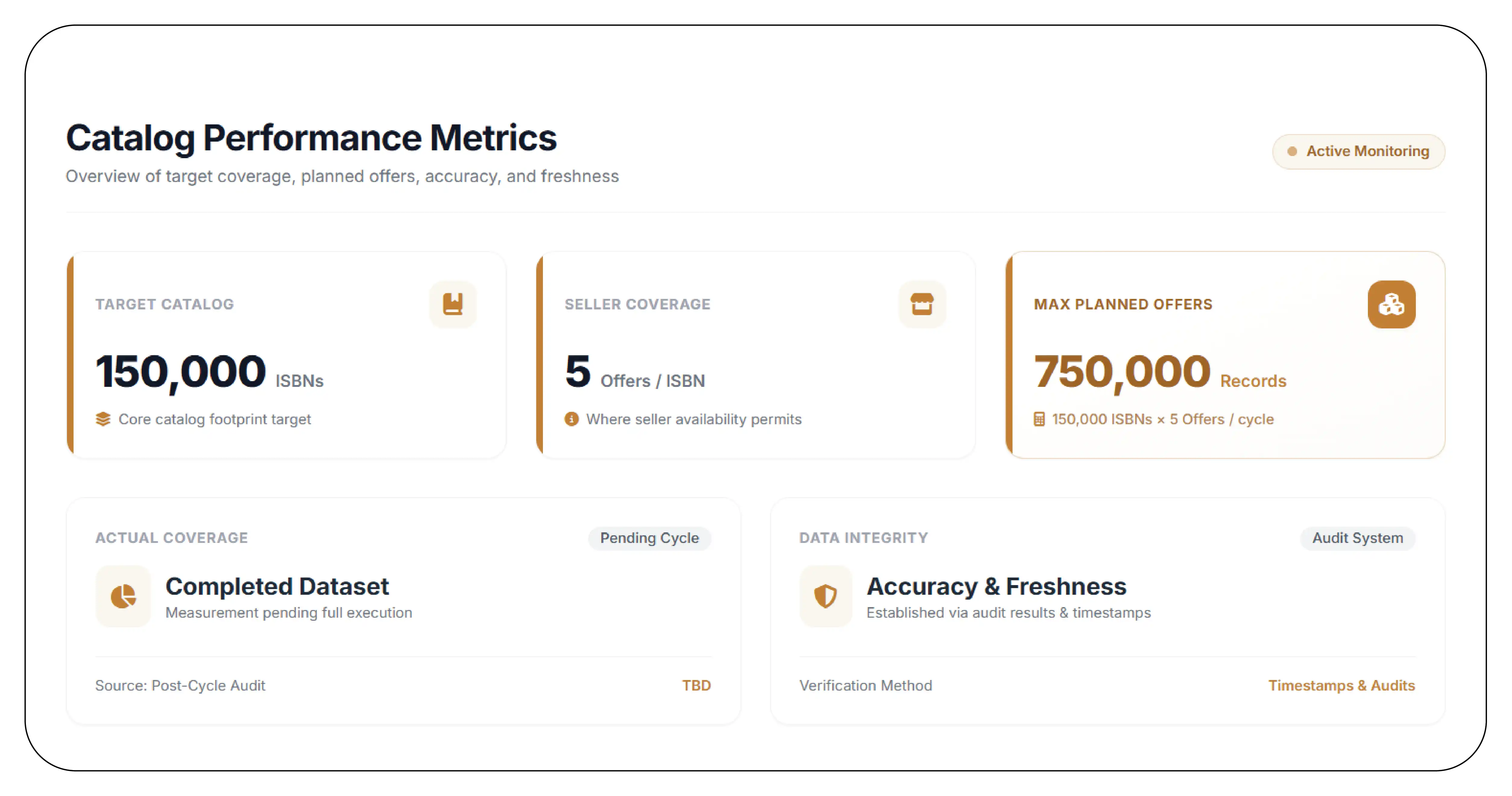 Results & Key Metrics